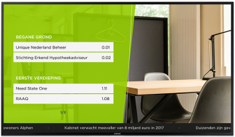 etage scherm, wayfinding tv