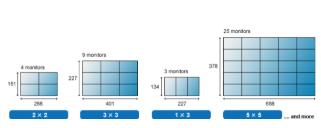 Font Size and Legibility for Videowall Content