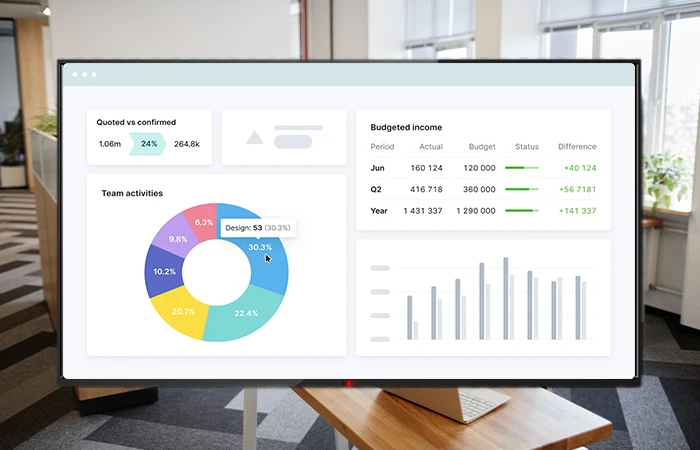 Informatiescherm, toon eenvoudig KPI's op scherm voor interne communicatie