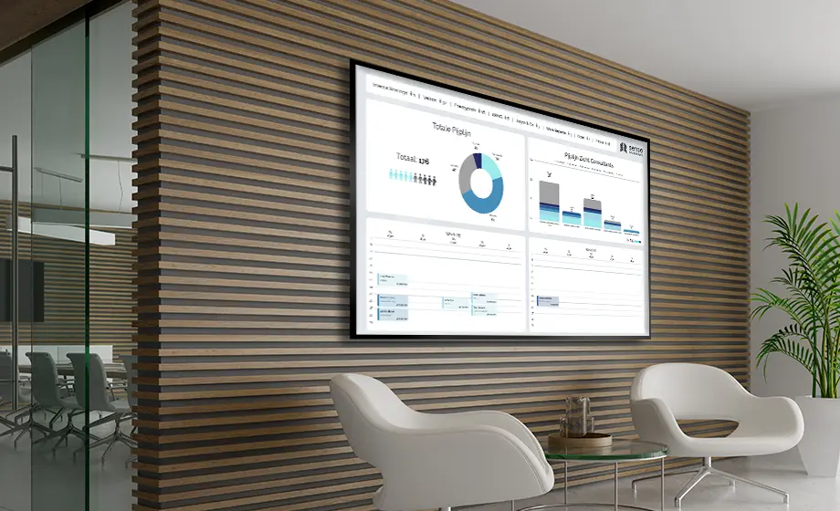 Interne communicatie CRM integratie | Narrowasting