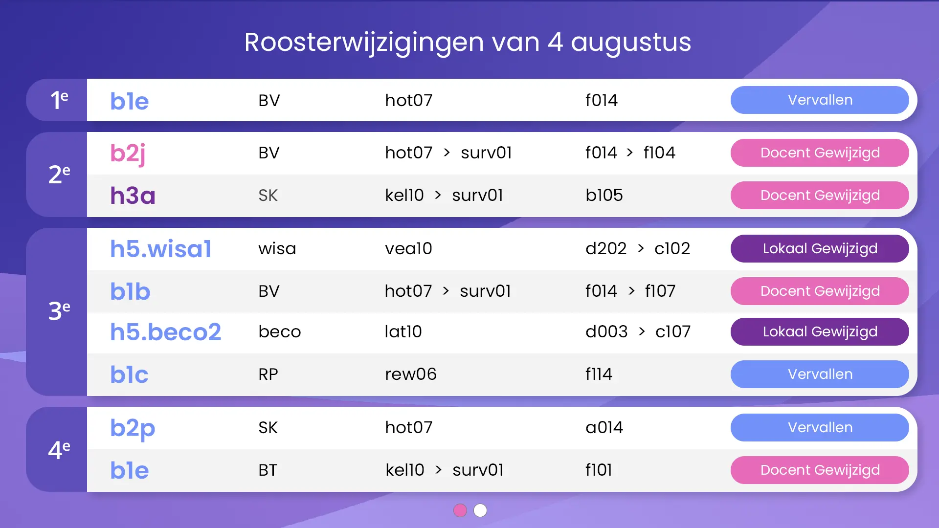 Zermelo widget beschikbaar in het Easyscreen narrowcasting platform