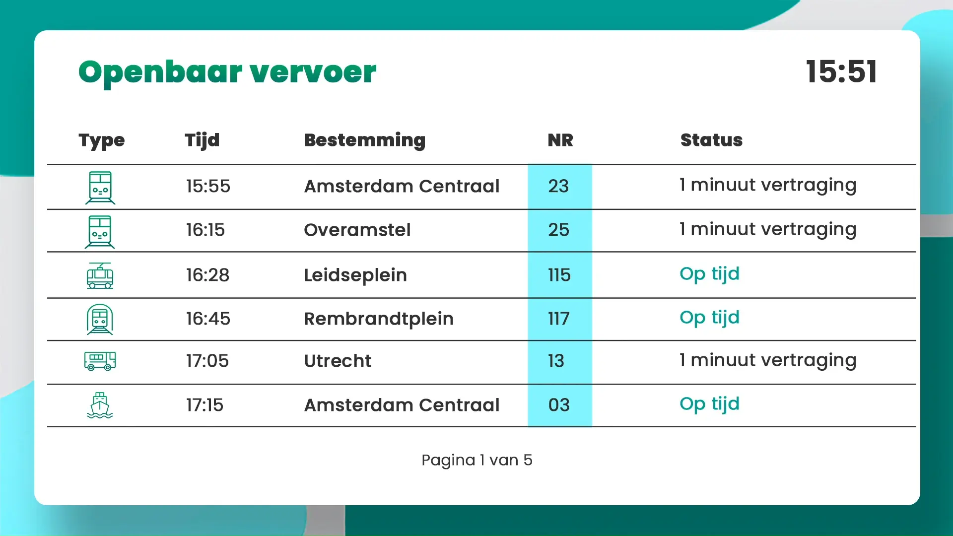 Openbaar Vervoer widget beschikbaar in het Easyscreen narrowcasting platform