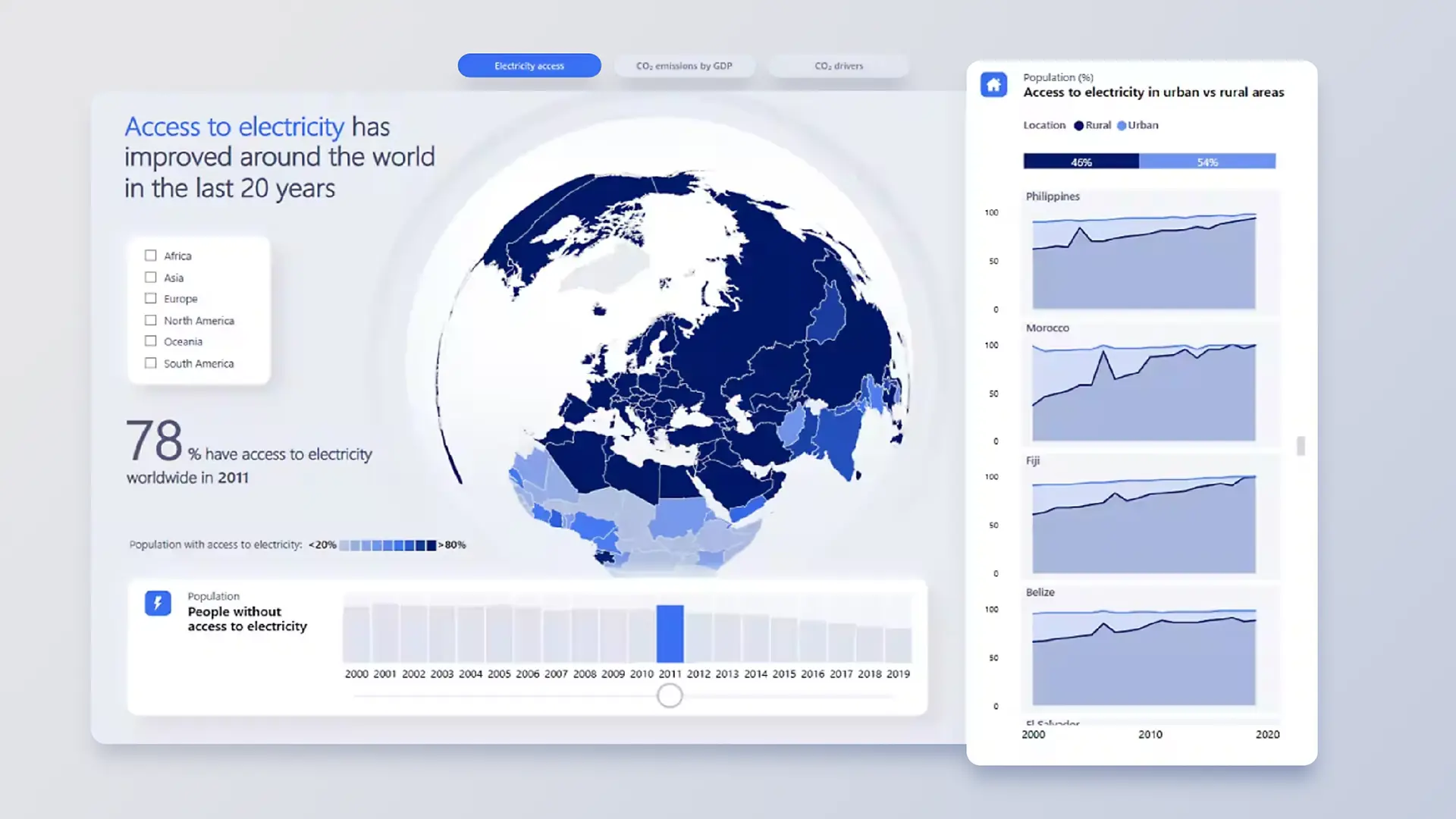 Powerbi widget beschikbaar in het Easyscreen narrowcasting platform